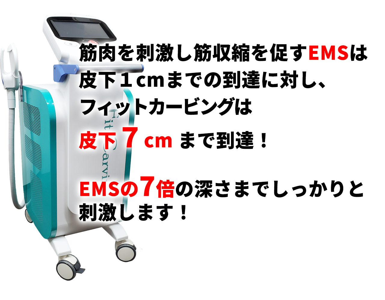 筋肉を刺激し筋収縮を促すEMSは皮下１cmまでの到達に対し、フィットカービングは皮下７cmまで到達！EMSの7倍の深さまでしっかりと刺激します！